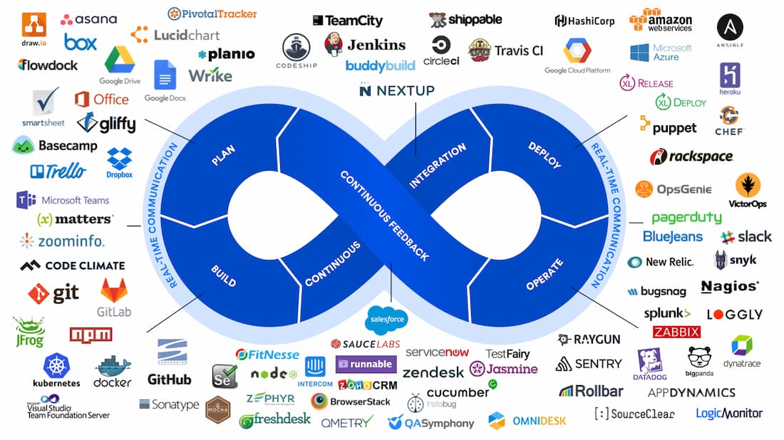 61e1be86debb480bf5fc8156_$1+Billion+–+The+Atlassian+Ecosystem-3250316359