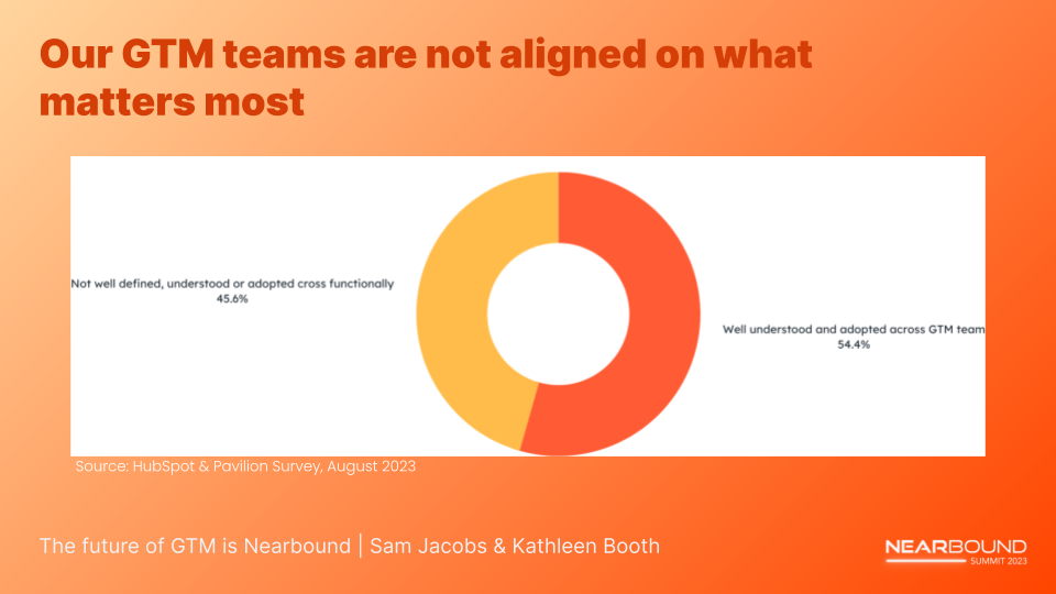 Sam Jacobs & Kathleen Booth - Nearbound Summit 23 Workbook Deck (1)