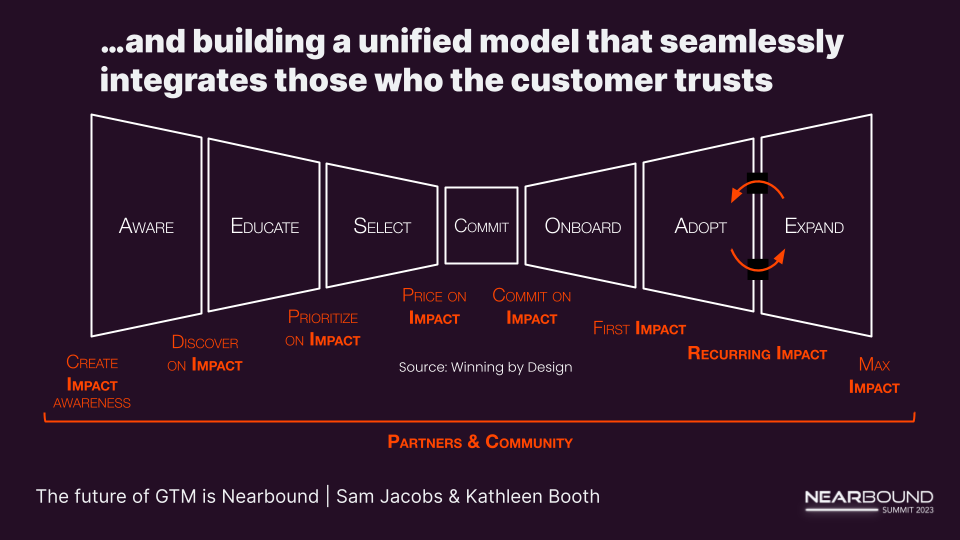 Sam Jacobs & Kathleen Booth - Nearbound Summit 23 Workbook Deck
