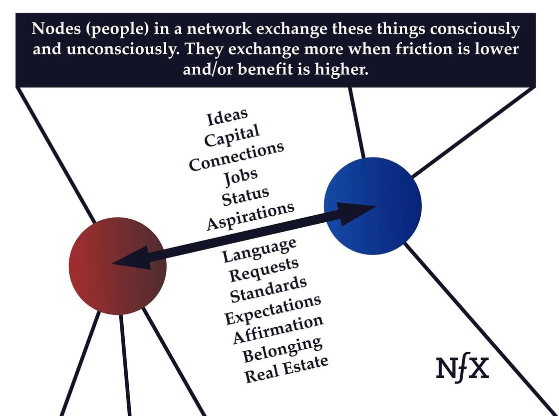 Unconscious-and-Conscious-Network-Exchange-Image